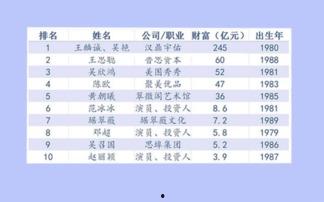 中国明星富豪榜,影视巨星财富巅峰盘点